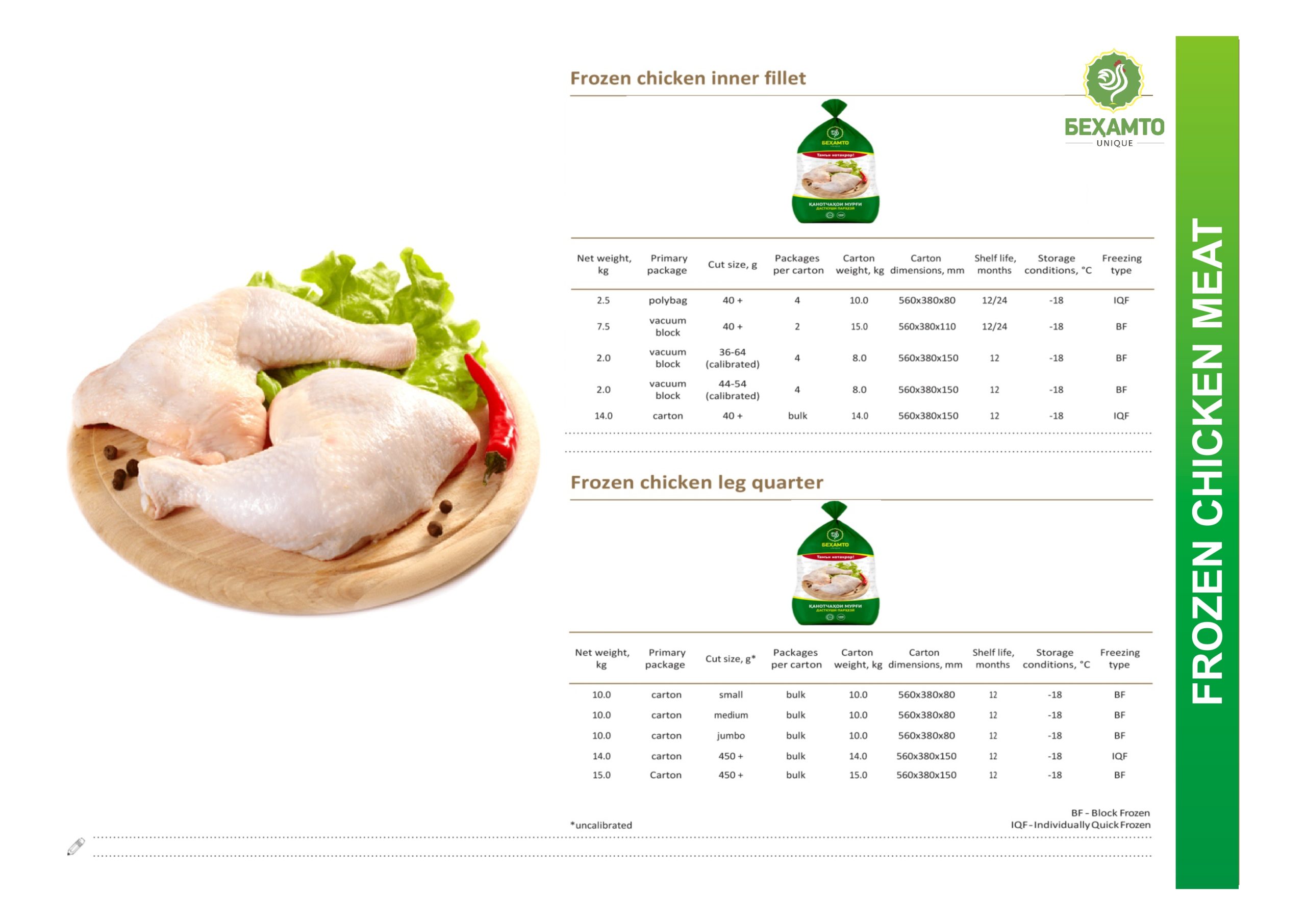 Frozen Chicken Inner Fillet